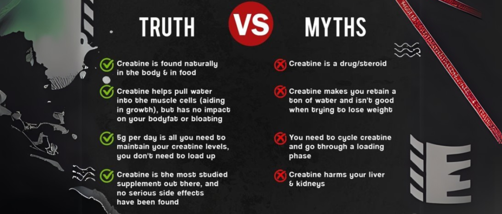 Addressing Myths and Misconceptions of Creatine Powder